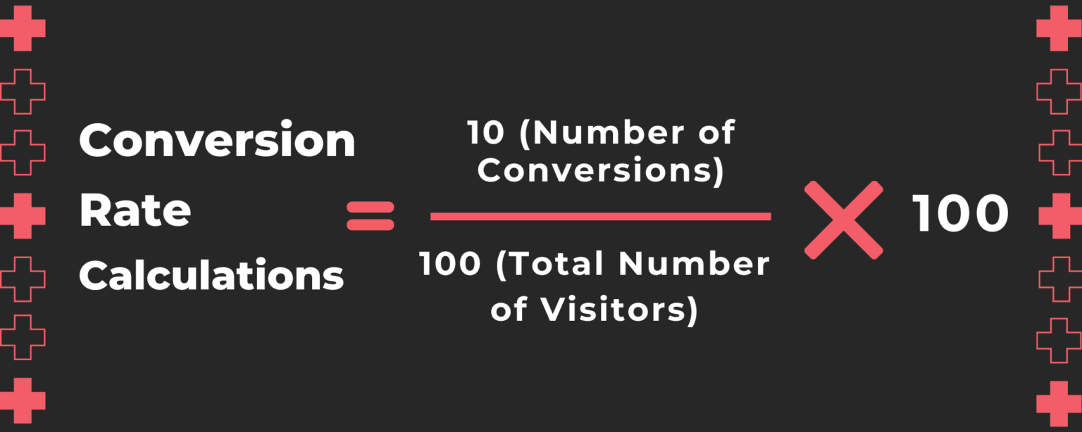 6 Elements Affecting Conversion Rates Optimization to Your Web pages